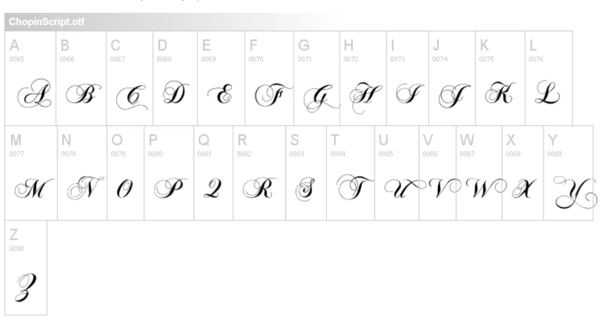 Chopin Script