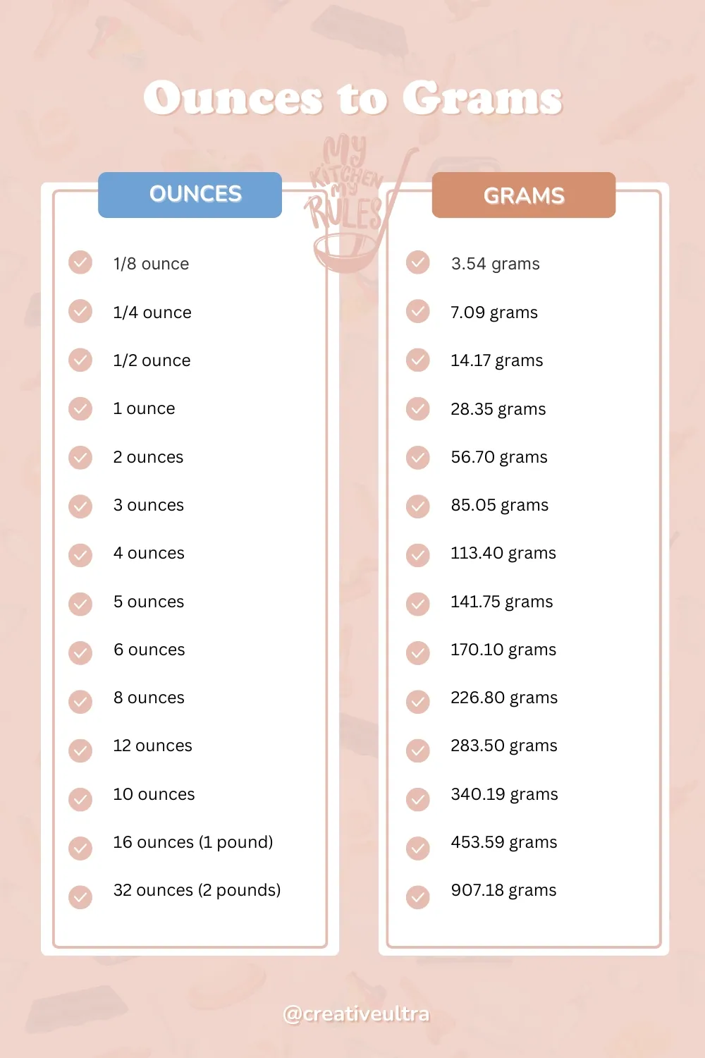 Ounces to Grams