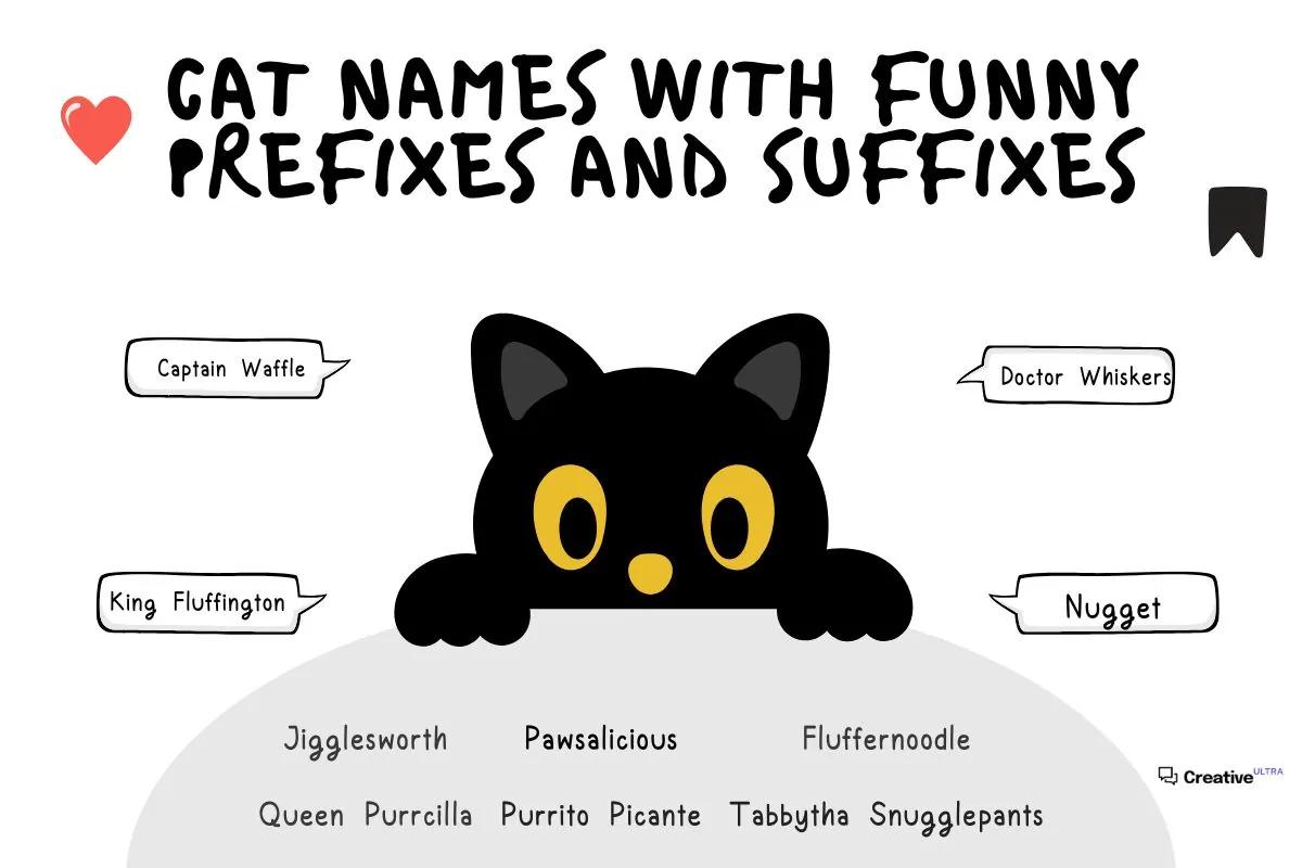A black cat peeking over a ledge with speech bubbles showing funny names like "Captain Waffle," "Doctor Whiskers," "King Fluffington," and "Nugget." The title "Cat Names with Funny Prefixes and Suffixes" is written above.
