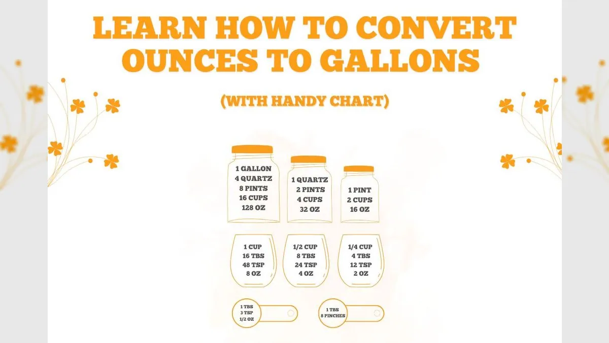Learn how to convert ounces to gallons infographic featuring jars with measurements for gallons, quarts, and pints, along with additional kitchen conversion tips for cups, tablespoons, and teaspoons.