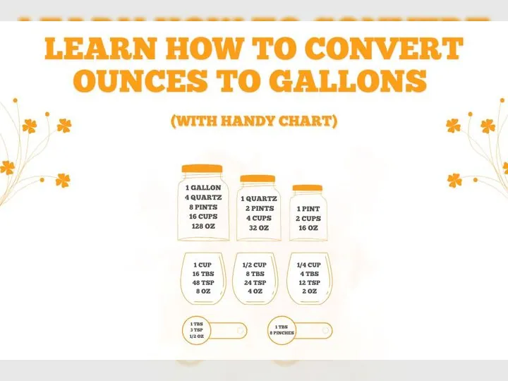 Learn how to convert ounces to gallons infographic featuring jars with measurements for gallons, quarts, and pints, along with additional kitchen conversion tips for cups, tablespoons, and teaspoons.