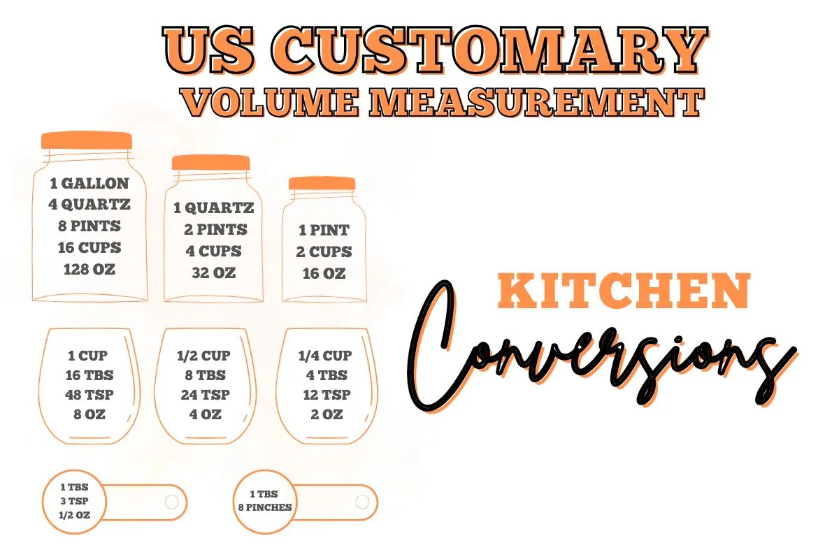 US Customary Volume Measurement infographic displaying conversions for gallons, quarts, pints, cups, and fluid ounces, along with kitchen measurement conversions for cups, tablespoons, teaspoons, and pinches.