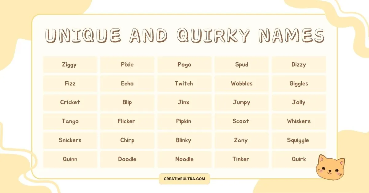 "Chart titled 'Unique and Quirky Names' featuring names like Ziggy, Pixie, Pogo. Light background with playful cat illustration in the corner."