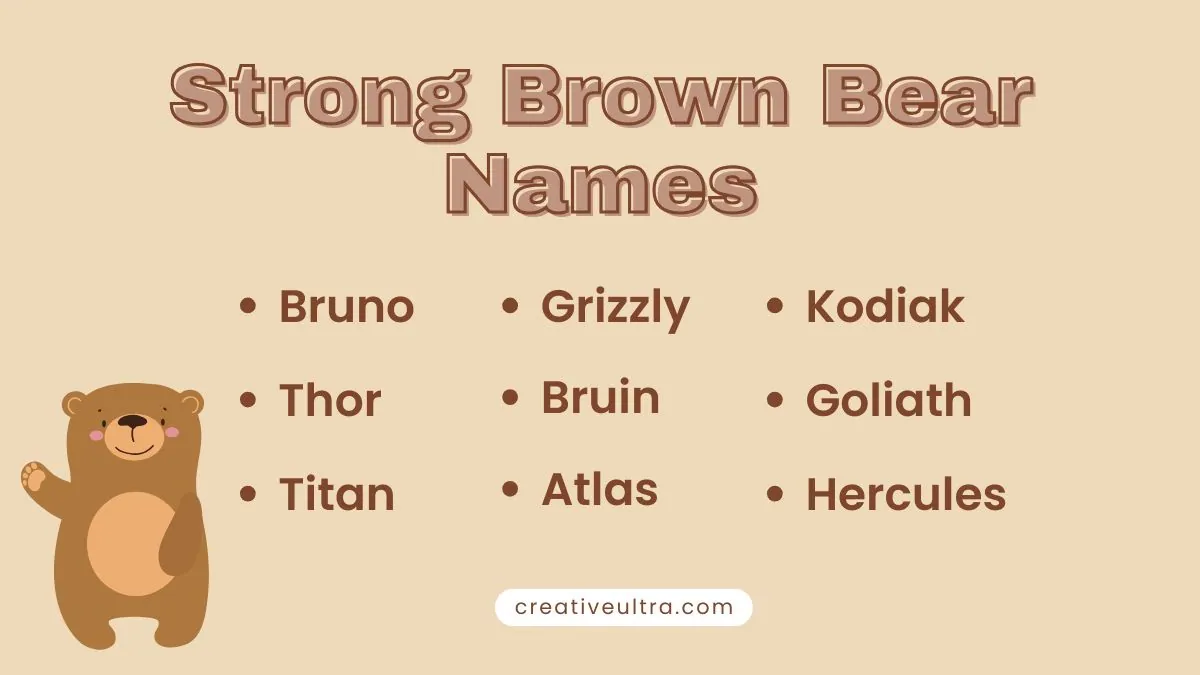 "Image titled 'Strong Brown Bear Names' features a cute brown bear illustration and names like Bruno, Grizzly, Kodiak, and Hercules on a beige background."