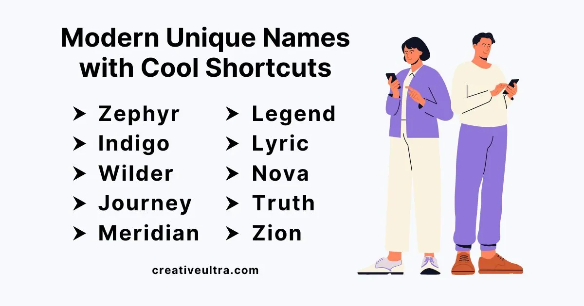 "Graphic with title 'Modern Unique Names with Cool Shortcuts' includes names: Zephyr, Indigo, Wilder, Journey, Meridian, Legend, Lyric, Nova, Truth, Zion. On the right, two illustrated people use smartphones. The tone is modern and playful. Website creativeultra.com at the bottom."