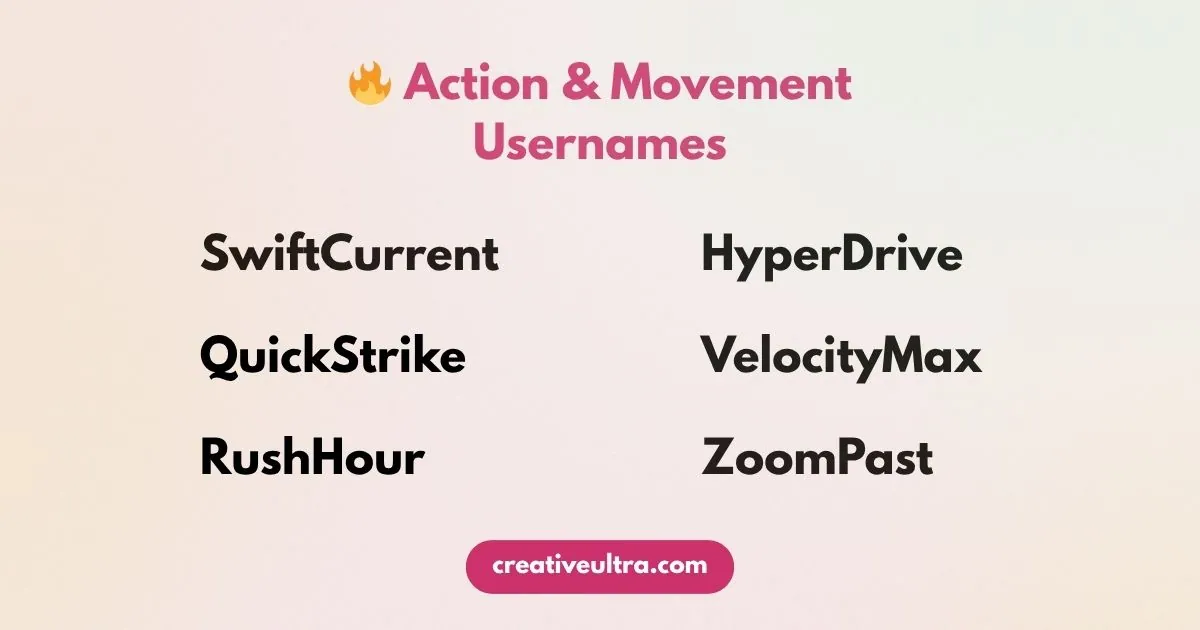 "Graphic showcasing action-themed usernames against a gradient background. Usernames include SwiftCurrent, QuickStrike, RushHour, HyperDrive, VelocityMax, and ZoomPast. At the top, a flame icon precedes the bold text 'Action & Movement Usernames.' A pink button at the bottom displays 'creativeultra.com.'"