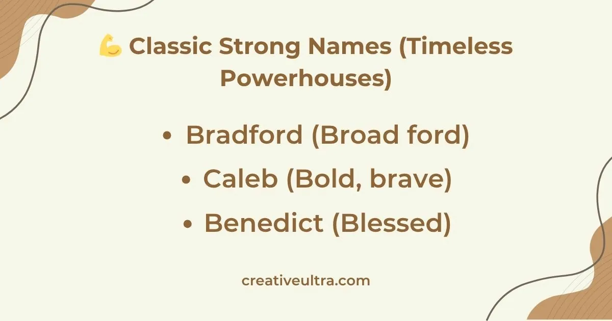 "Graphic with a light beige background featuring brown text listing classic strong names. Header reads 'Classic Strong Names (Timeless Powerhouses)' with a flexed arm emoji. Names listed are: Bradford (Broad ford), Caleb (Bold, brave), and Benedict (Blessed). Decorative brown curves in corners add a warm touch. Website 'creativeultra.com' noted at the bottom."
