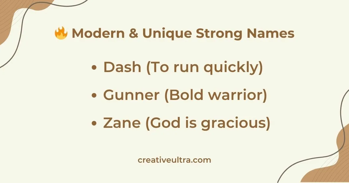 "Graphic with the title 'Modern & Unique Strong Names' and names: Dash (To run quickly), Gunner (Bold warrior), Zane (God is gracious). Decorative abstract shapes in corners. URL at bottom: creativeultra.com."