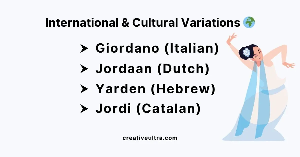 Text lists international name variations: Giordano (Italian), Jordaan (Dutch), Yarden (Hebrew), Jordi (Catalan). An illustrated woman dances joyfully.